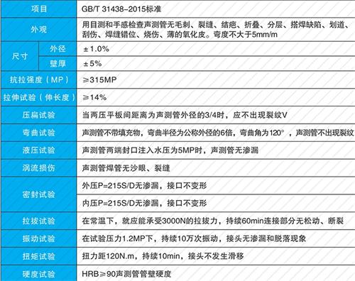龙文法兰式声测管现货性能特点